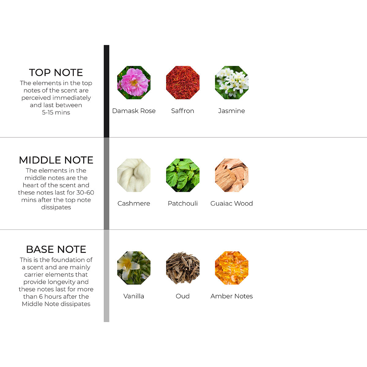Arabian Rose Scenting Oil