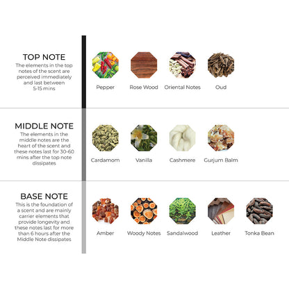 hydur-online.myshopify.com-Fragrance oils-Bois Oud | Inspired by Oud Wood by Tom Ford